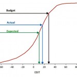 Uncertainty modeling