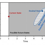 Planning under Uncertainty