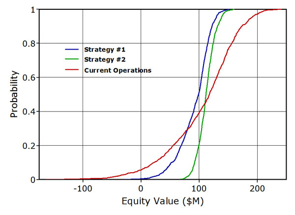 Hedging Strategies