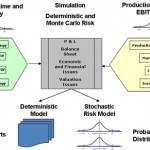 Introduction to Simulation Models