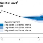 Forecasting sales and forecasting uncertainty